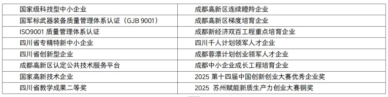 资质荣誉