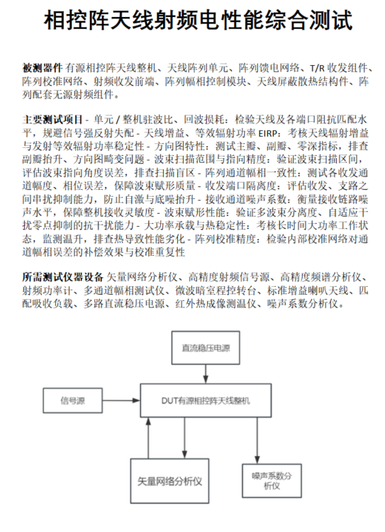 相控阵天线射频电性能综合测试
