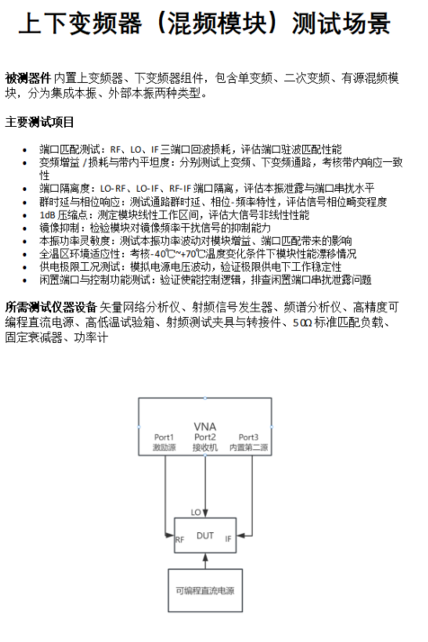 上下变频器(混频模块)测试