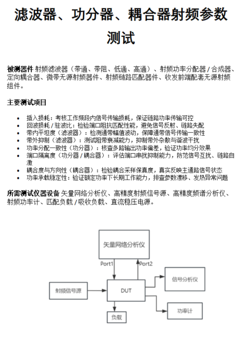 滤波器、功分器、耦合器射频参数测试